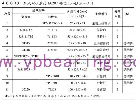 東風460系列K6207橋型13噸（五一廠）車橋軸承型號