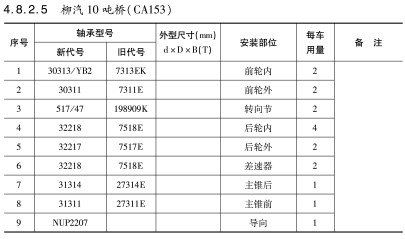 柳汽10噸橋（CA153）車橋軸承型號