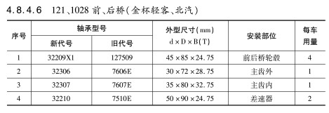 121、1028前、后橋（金杯輕客、北汽）軸承