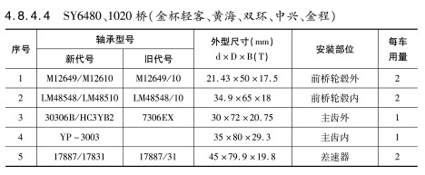 SY6480、1020橋（金杯輕客、黃海、雙環、中興、金程）軸承