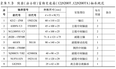 陜齒（法士特）富勒變速箱（12JS200T、12JS200TA）軸承規范